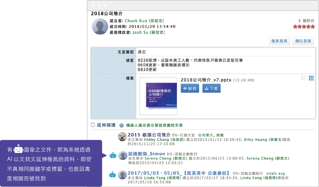 ai智能延伸推薦、延伸閱讀