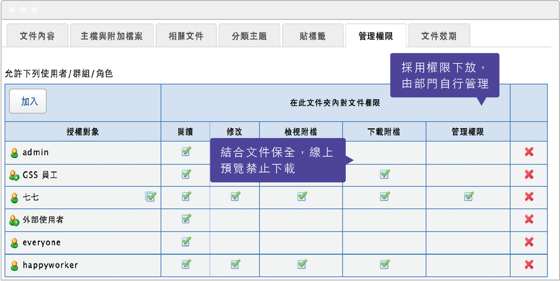 符合企業使用的權限控管