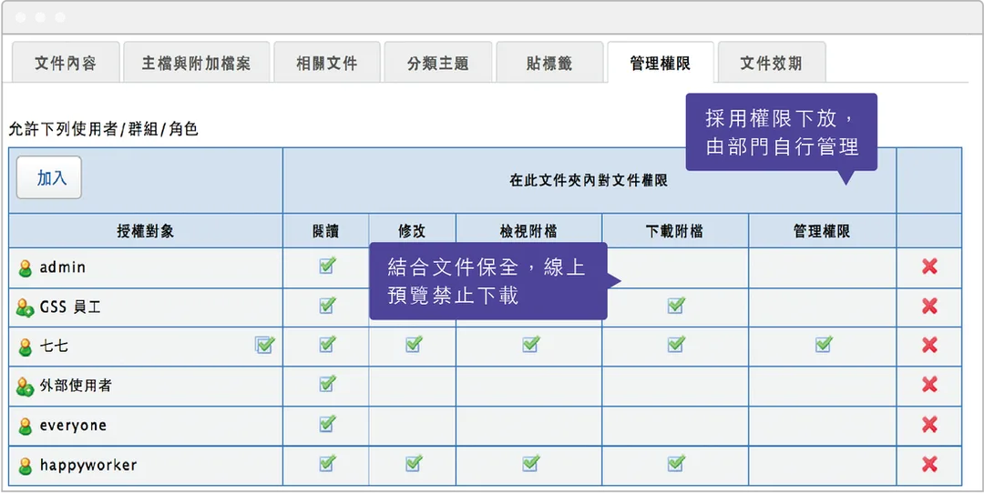 符合企業使用的權限控管
