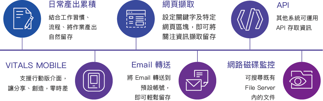 將各種知識來源集中管理